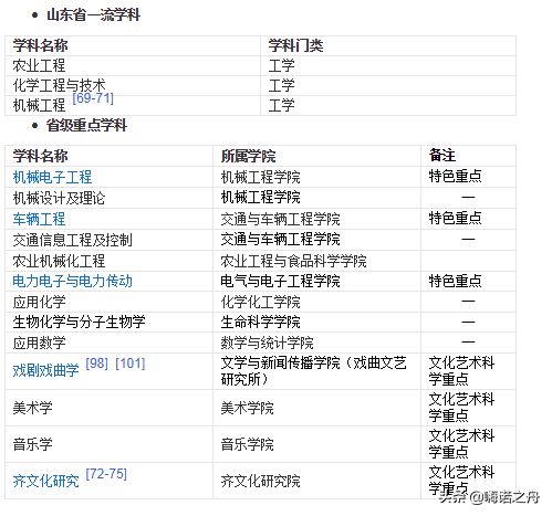 2018年山东理工大学在山东省各专业录取分数线