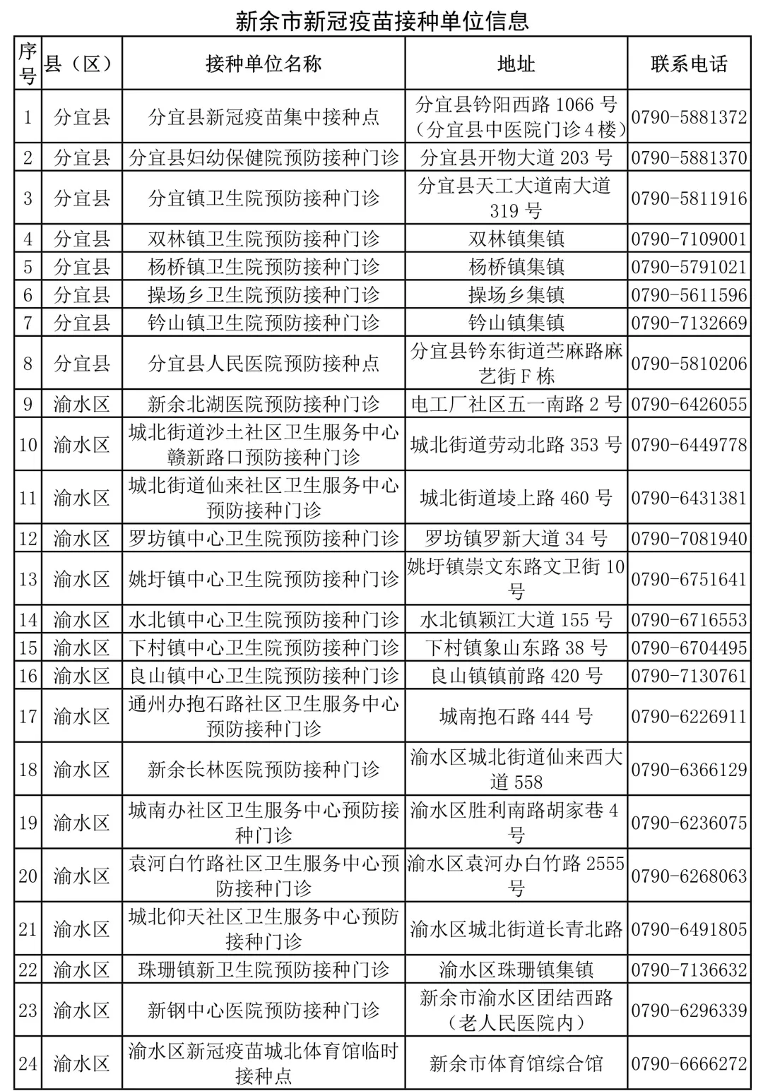 紧急提醒！江西多地新冠疫苗接种有变！