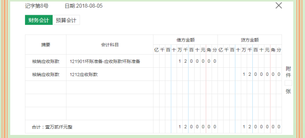 事业单位会计账务处理流程教程和案例讲解，附96笔分录，干货满满