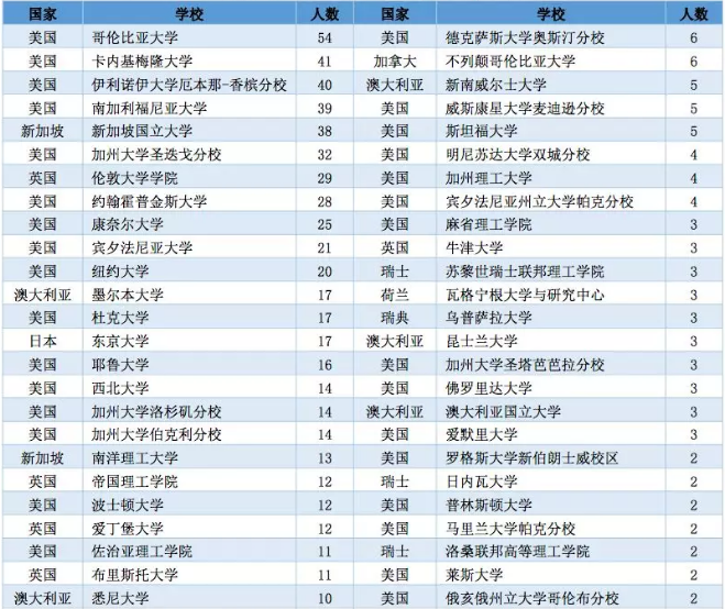 最新就业报告：选调生增加！本科毕业生平均年薪超13万