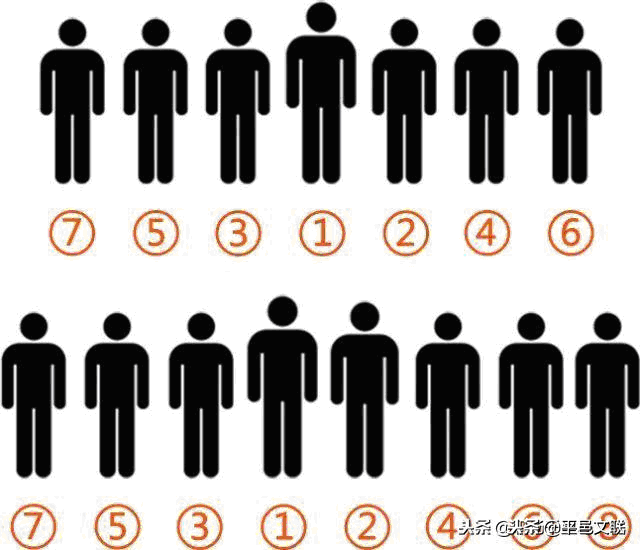 「职场经验」领导座次安排示意图，会议、接待、合影、坐车等各种场合都有！