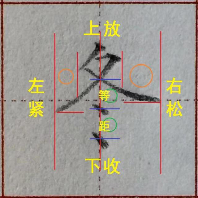 谁都写错过的这个汉字偏旁，家长收藏！孩子学写字须知