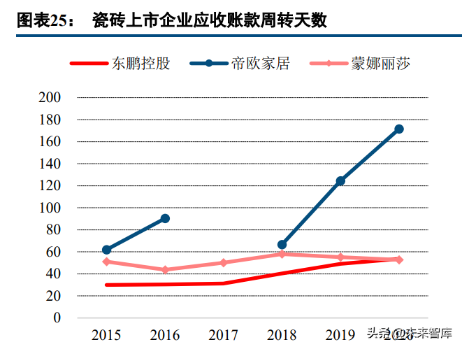 瓷砖行业研究：供需两端加速行业洗牌，龙头陶企强者恒强