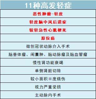 我写了一篇最牛x的重疾险攻略，看完省下大笔钱