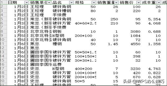wps表格的数据透视表(WPS表格数据透视表的应用)