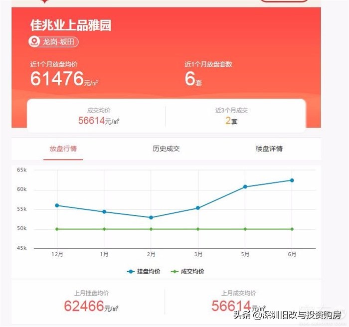 龙岗区坂田街道杨美村城市更新佳兆业拓信义强强联合打造综合体