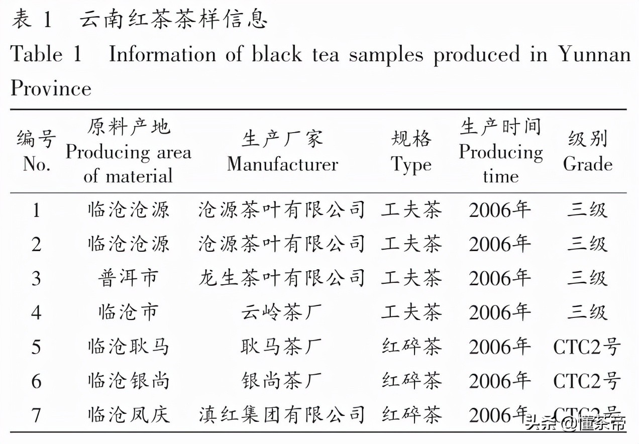 云南哪个地区的滇红品质更好？实验为你揭秘答案