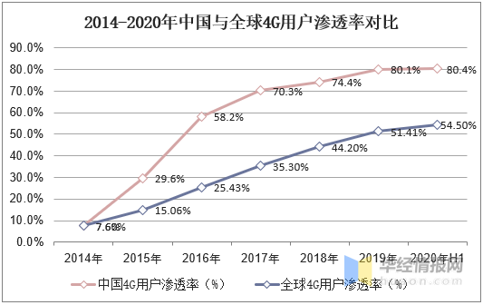 宽带一年多少钱2020，2020年中国宽带用户数及资费现状分析？