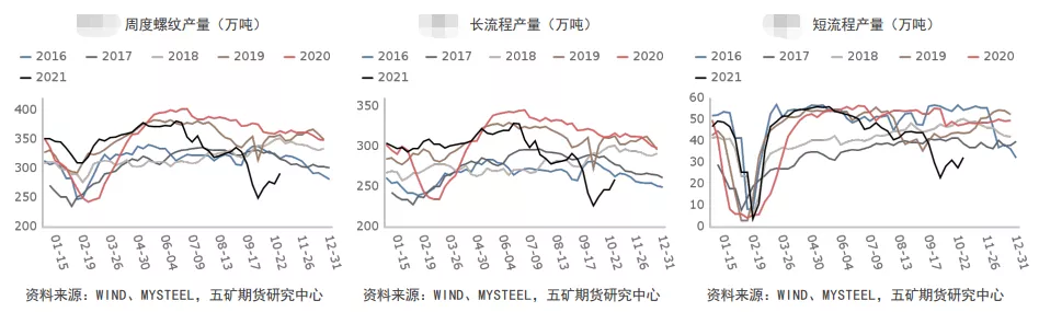 螺纹跌势不止 后市何去何从