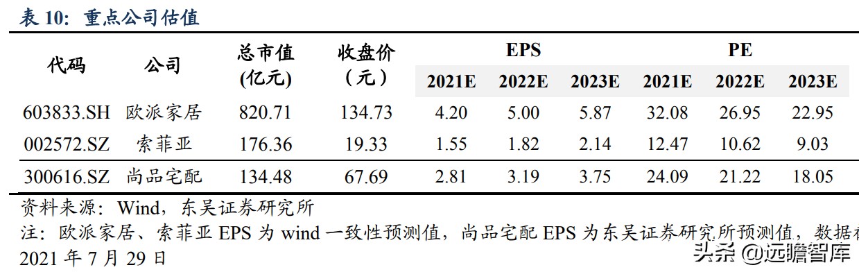 整装家居：四种模式全面对比，哪种能让顾客、装修公司和企业共赢