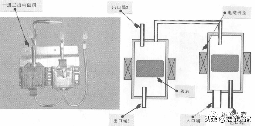 冰箱电磁阀原理（冰箱电磁阀的结构和工作原理解释）