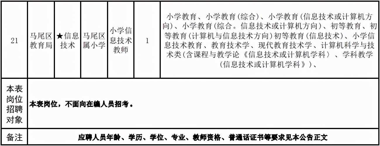 2017年连江县教师招聘（含编内）