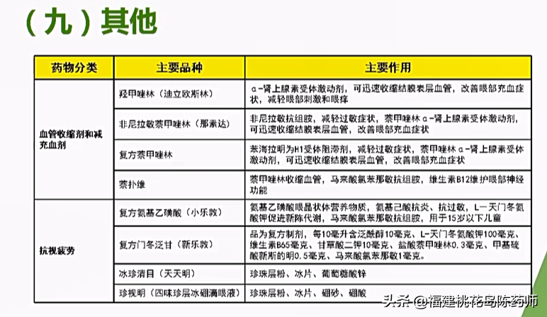 一文看懂眼部用药