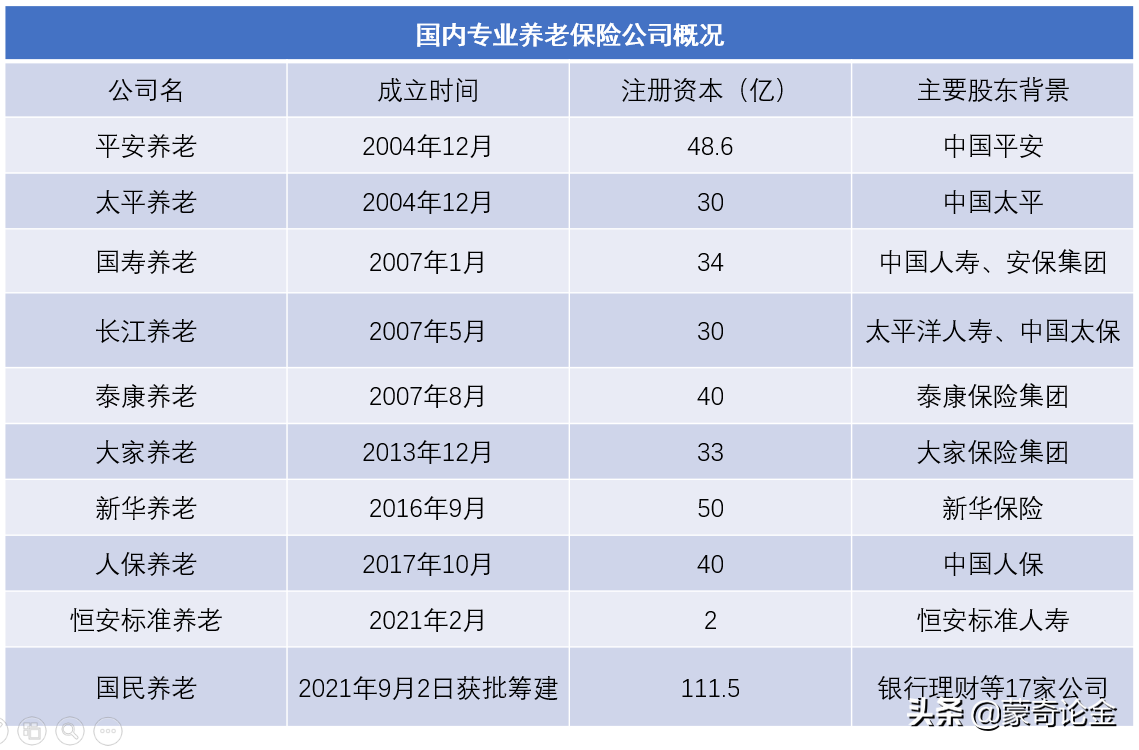 养老金缺口扩大，养老问题如何解决？国家再度出手