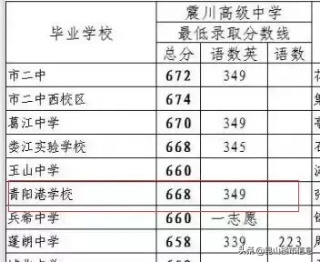 学区价值大洗牌！2019中考成绩出炉，昆山这些学区房要逆袭...