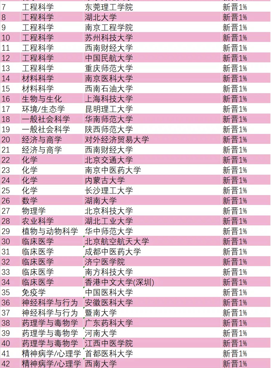 9月ESI大学排行发布，中国科学院大学国内第一，全球第67名