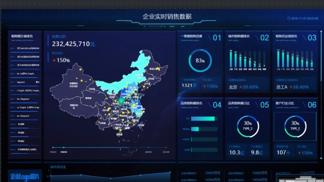 简单好用DataV——快速搭建数据可视化页面