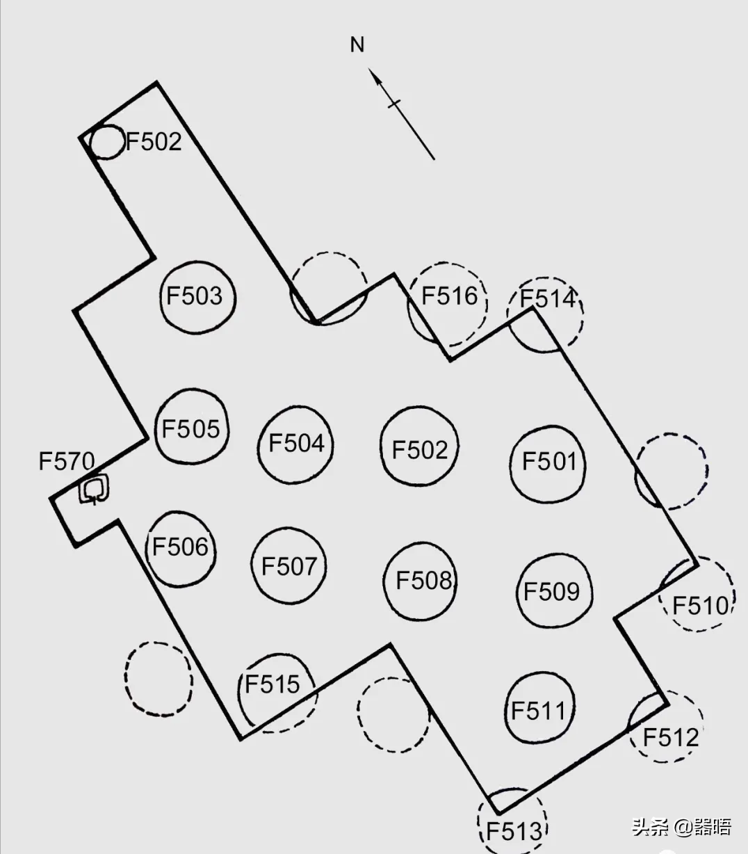 你知道古代是怎样确定方向的吗？