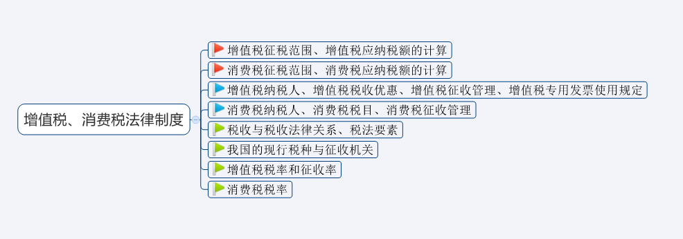 2020年初级会计考试难度大涨？新考纲全书核心考点汇总