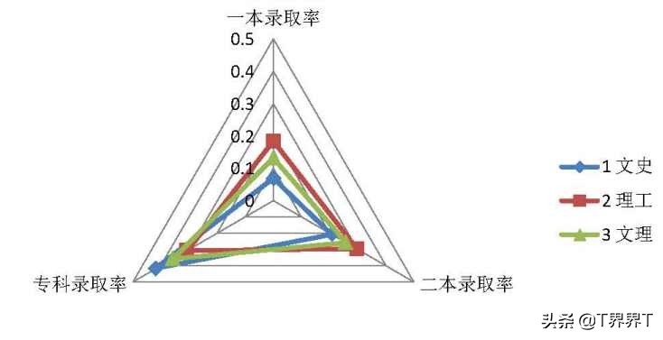 2020年高考云南招生录取大数据简要分析 录取率不到80%