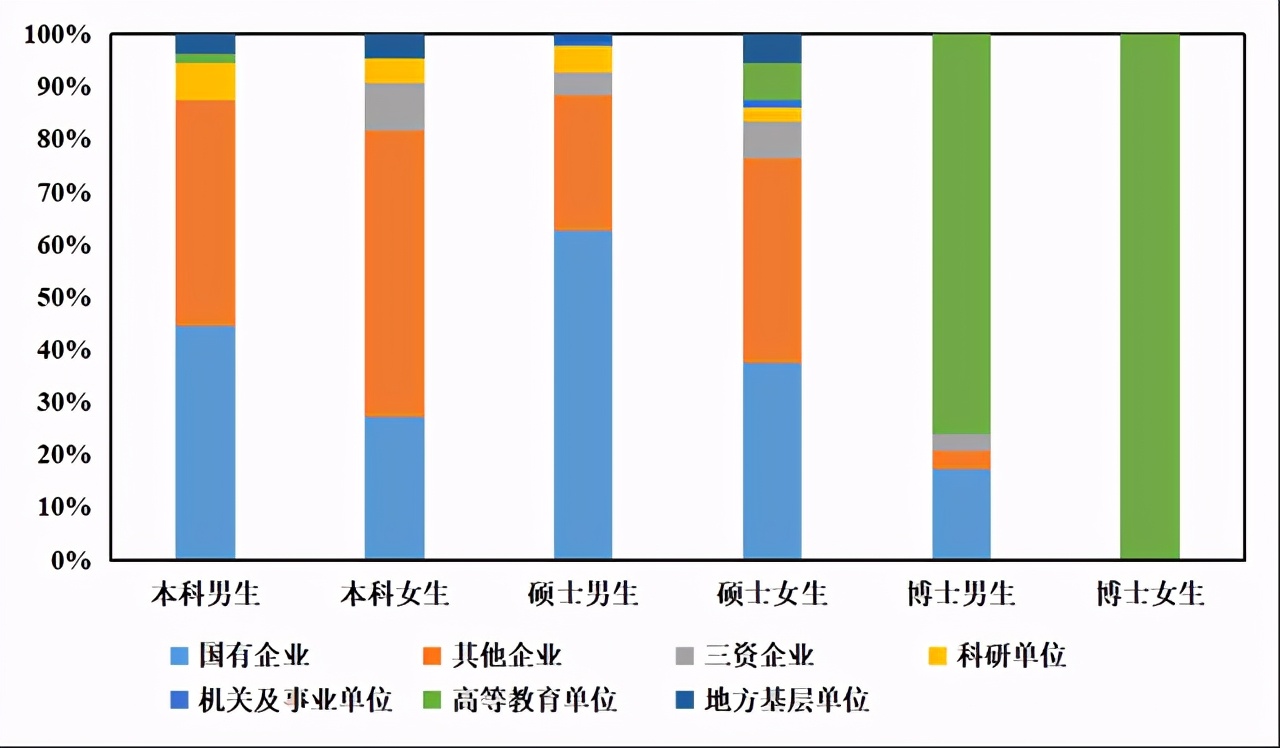 选专业：东南大学能源与环境学院2020届毕业生毕业去向报告