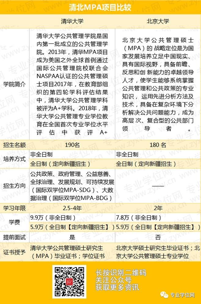 清华PK北大，2019清北联考MPA项目对比及详细介绍
