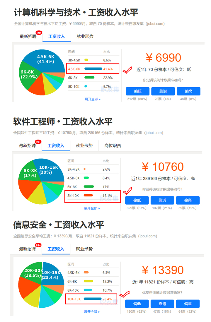 3000字告诉你，计算机类这3个专业哪个最好，别再“傻傻”不知道