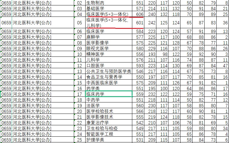 河北高考：计算机、医学、法学和会计最受热捧，选考历史要慎重
