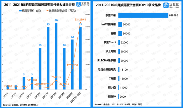 8家新式茶饮品牌，竞争格局大盘点！秋天第一杯点谁好呢？
