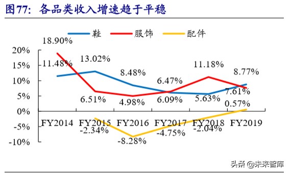 运动服饰龙头公司NIKE深度研究