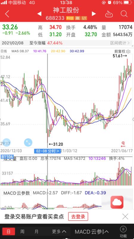 神工股份股票2020目标价