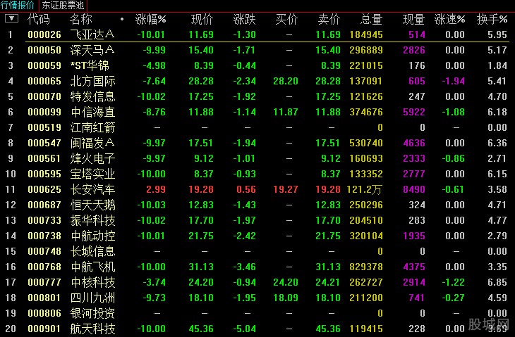 回购股票会计分录如何编制(回购股票的会计分录)