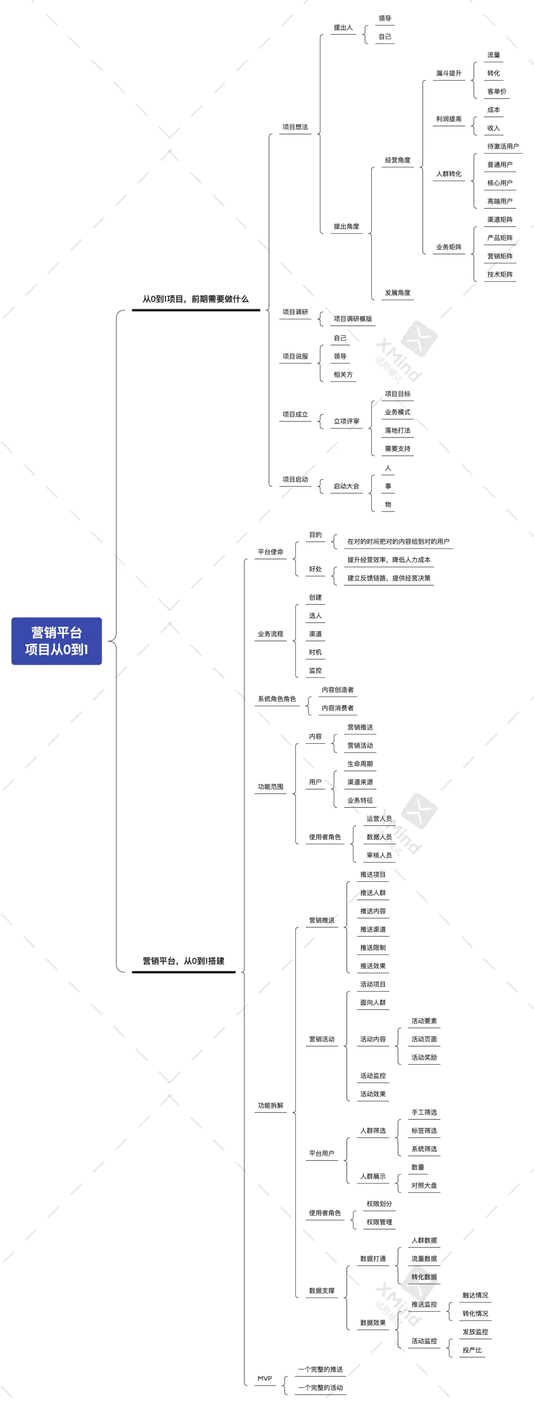 营销平台,从0到1搭建思路