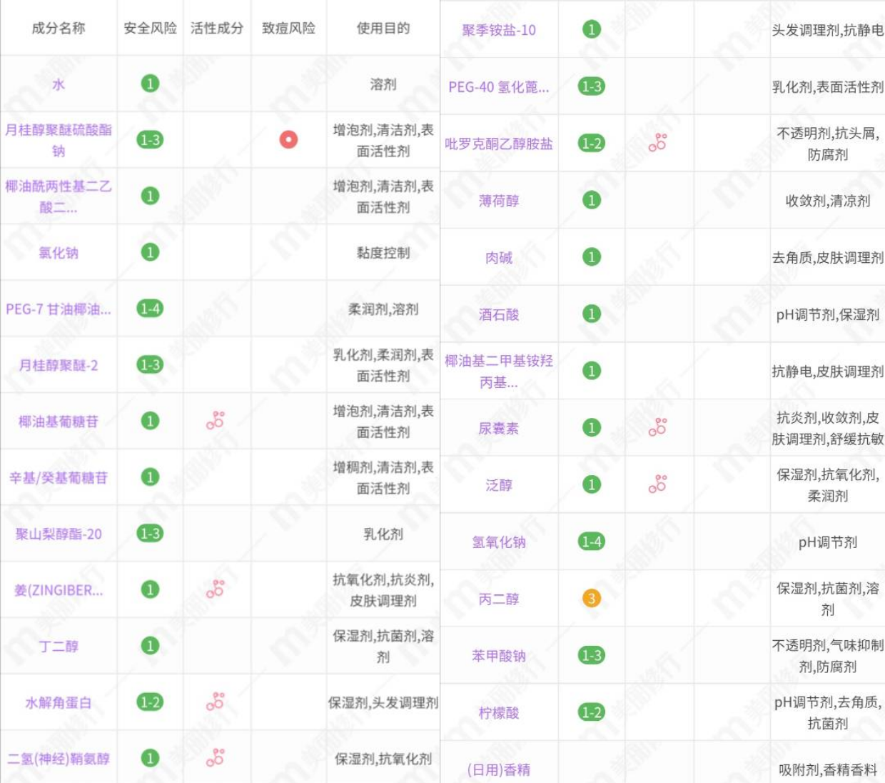4款经典施华蔻洗发水分析：羊绒滋养很温和，精油款油头也能用