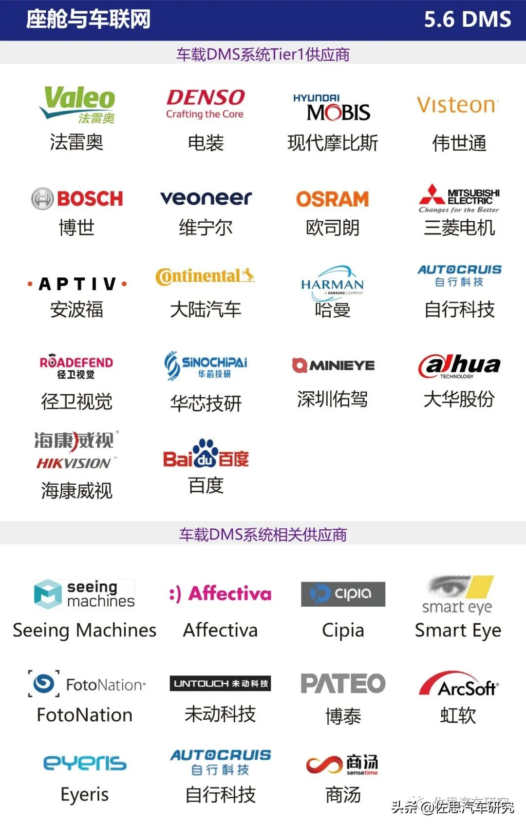 智能网联汽车产业链全景图（2021年4月版）