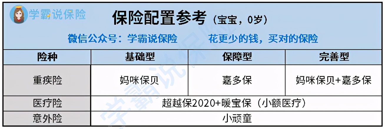 买保险怕上当？8分钟解决你所有疑问，建议收藏