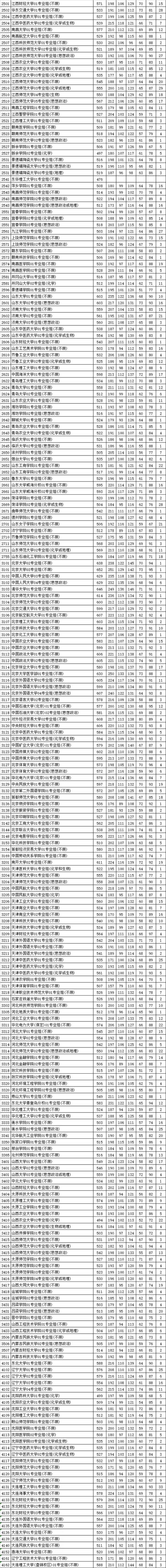 江苏2021本科批次投档线公布，快看你进档了没