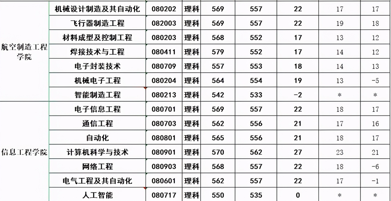 毕业想进国企？这4所大学原直属航空部，录取分数不高，值得关注