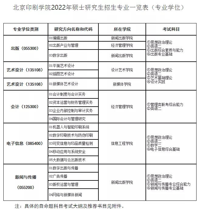 新6所MPAcc院校公布2022年招生信息