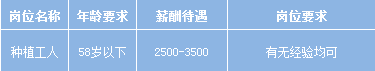 成都市郫都区人社局持续开展2020年春风行动暨就业援助月网上招聘会（第三场）
