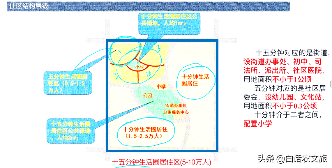 社会公共服务设施,社会公共服务设施有哪些?