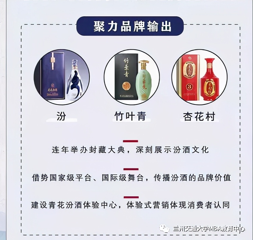 兰州交通大学2020级MBA山西产教融合组走进汾酒集团