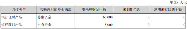三垒股份2018年盈利3155万元