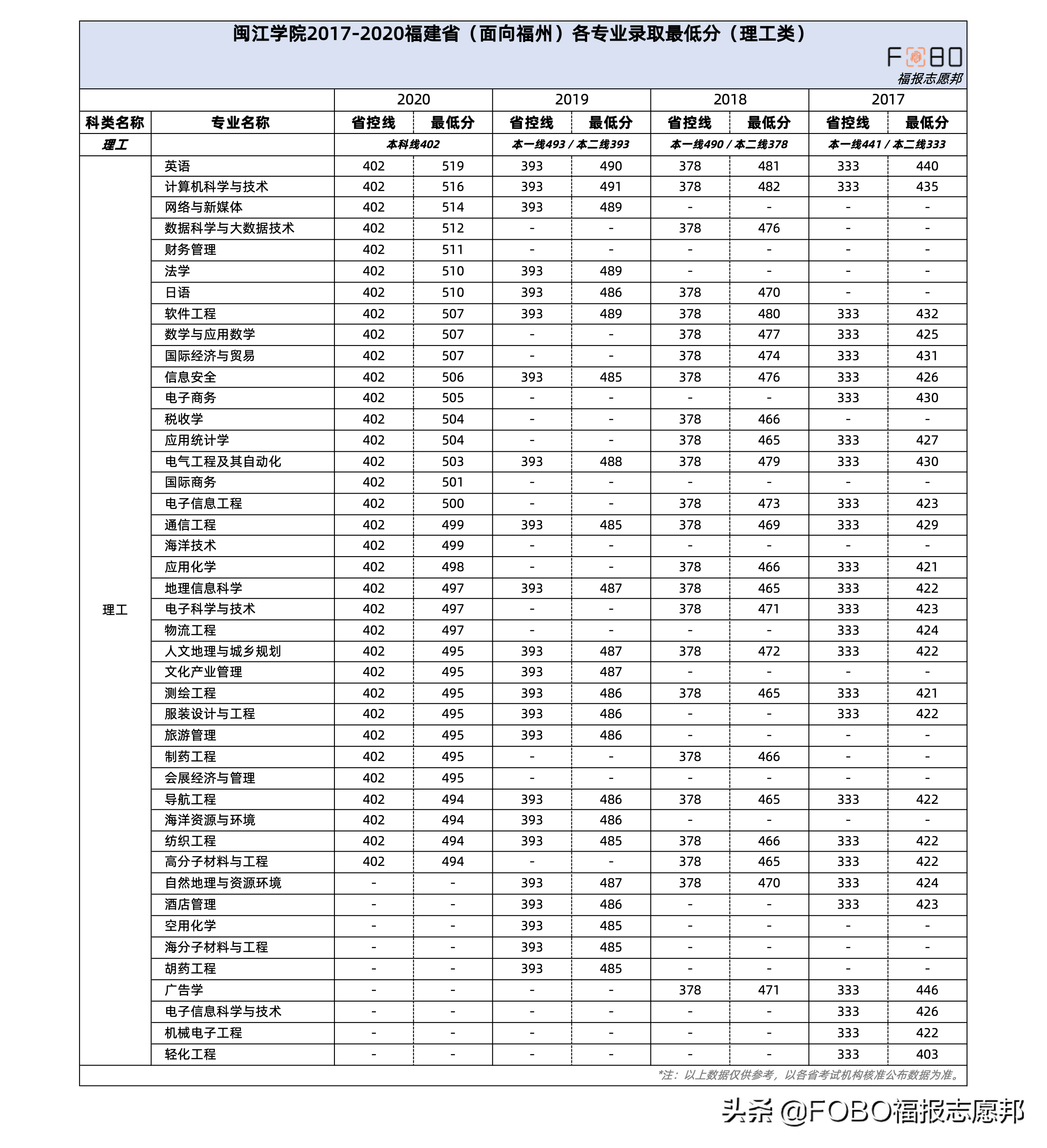 福建新高考必读！「闽江学院」2021招生章程重点解读
