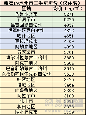 巴音郭楞二手房,巴音郭楞二手房出售