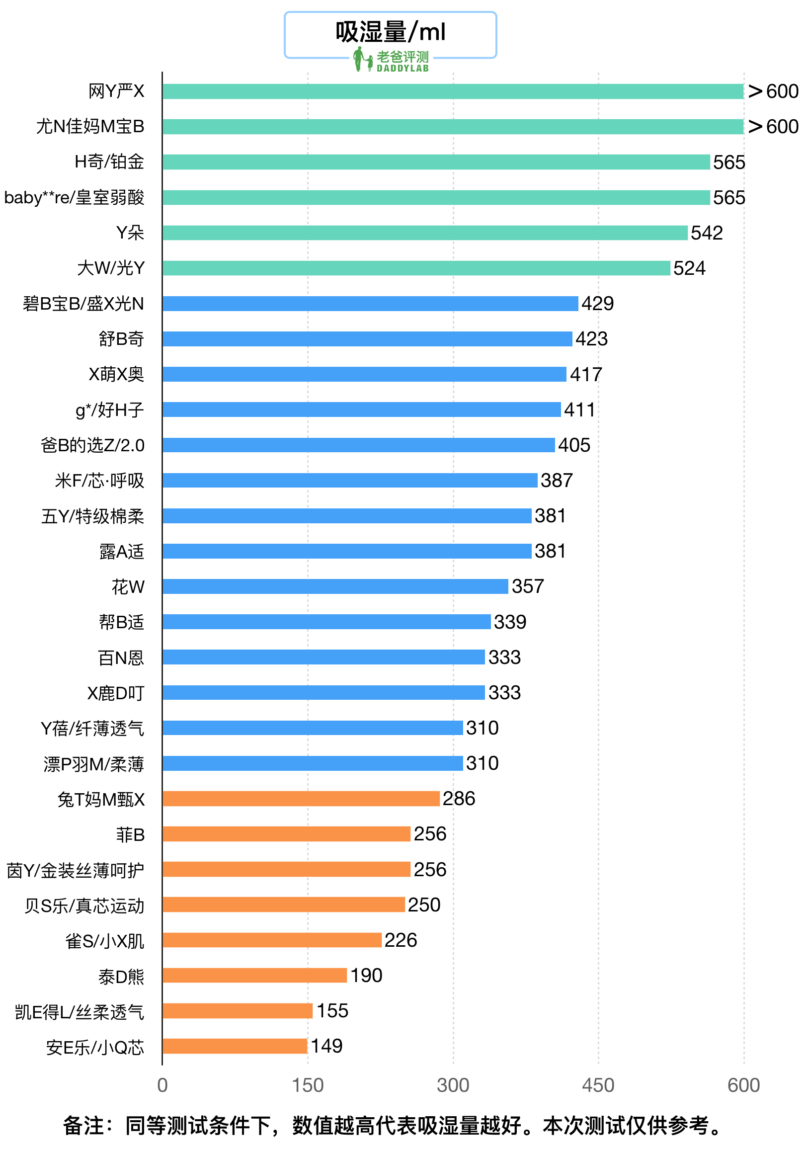 你家宝宝开始穿拉拉裤了吗？关于拉拉裤的选择你可以进来看看