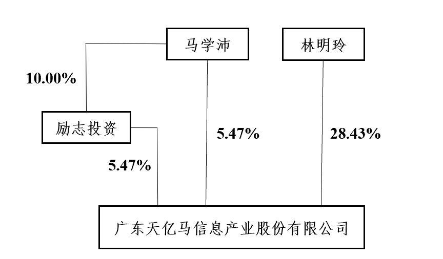天亿马在深交所上市：总市值达到37亿元，元宇宙概念加身能持续？