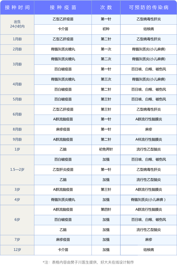 医生，我家孩子自费疫苗到底要不要打？怎么打？