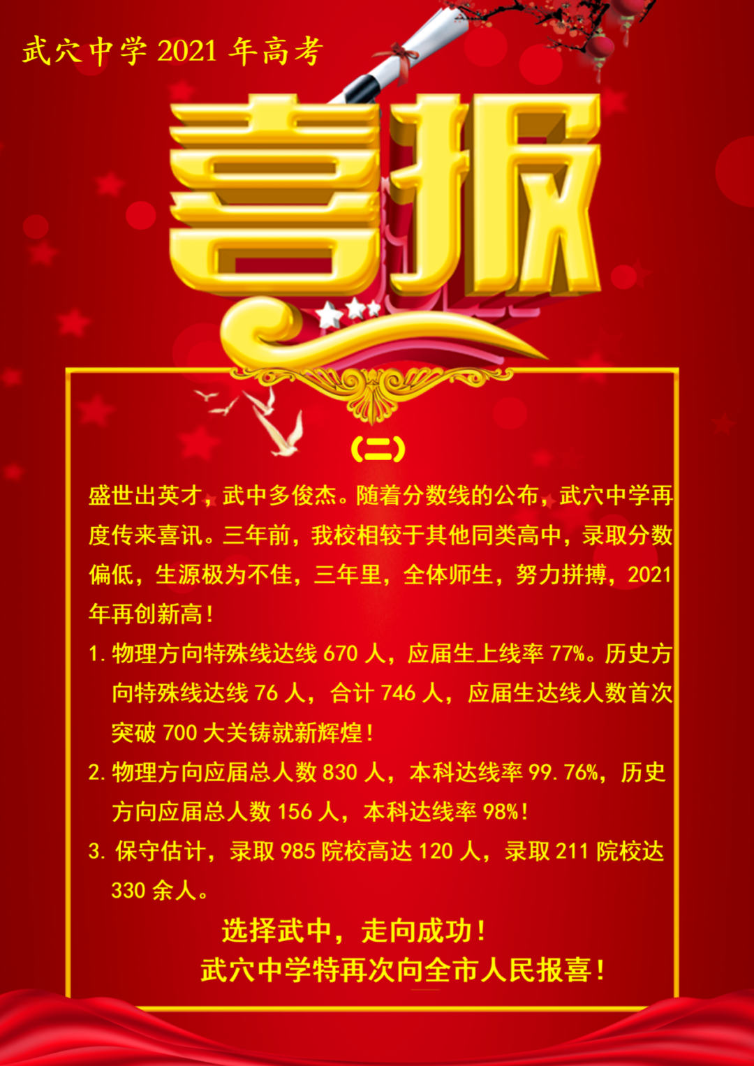 2021年武穴中学、育才高中、实验高中高考喜报