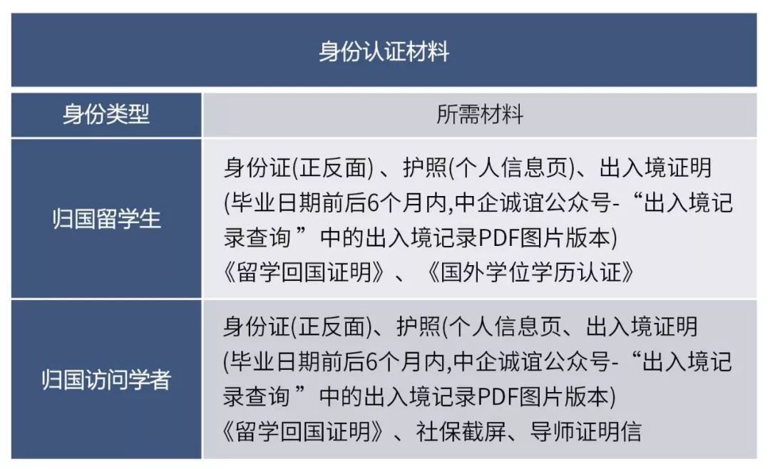 留学生免税车权益再升级，非免税车给留学归国人员更多购车选择